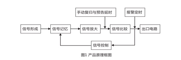 原理圖