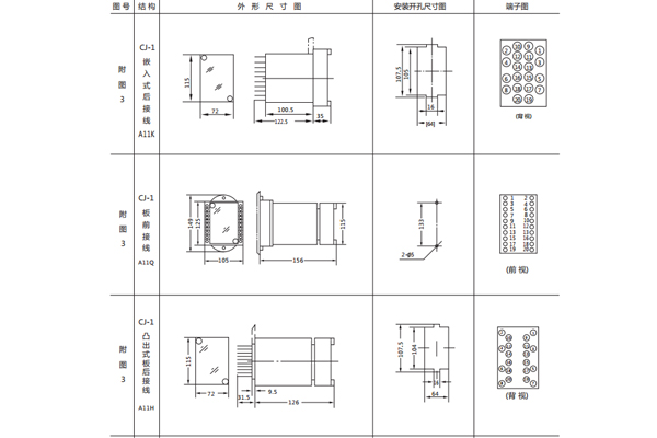 開(kāi)孔尺寸