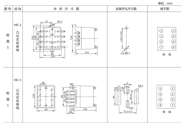 開孔尺寸