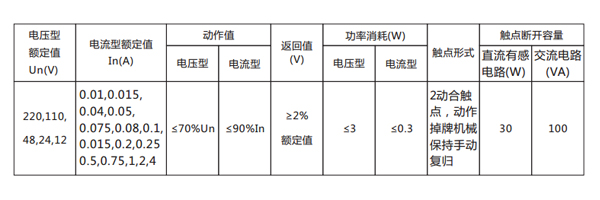 技術數據