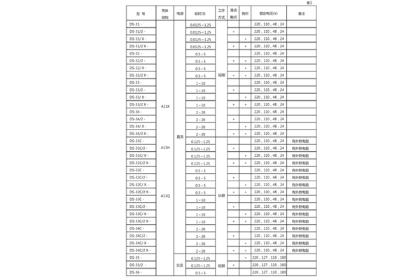 技術數(shù)據(jù).jpg