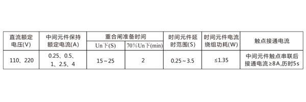 參數(shù)圖