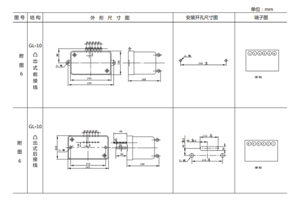 開(kāi)孔尺寸