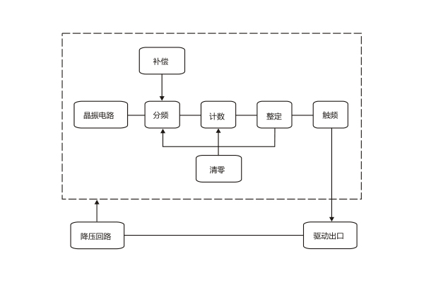 工作原理.jpg