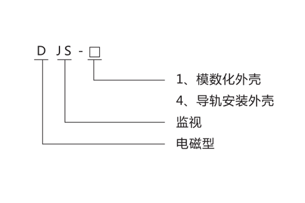 型號命名及含義