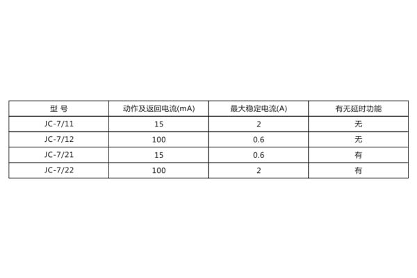 JC-7/22功能表