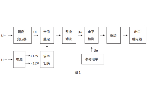 繼電器原理框圖