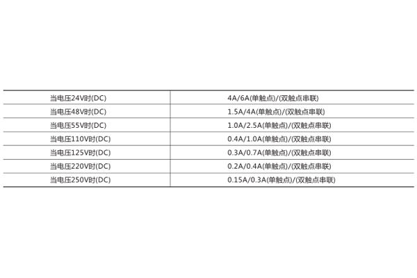 技術數(shù)據