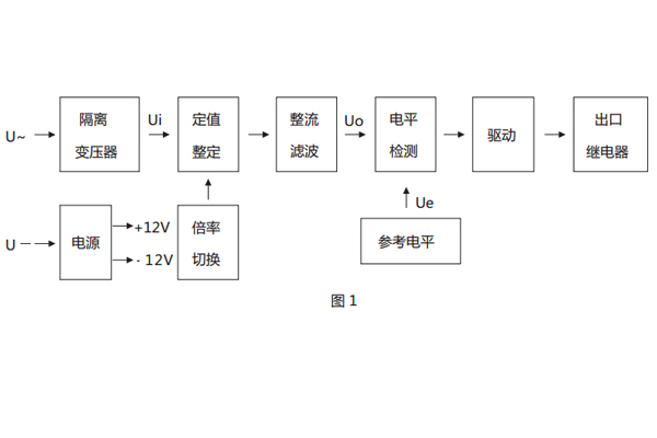 原理說(shuō)明