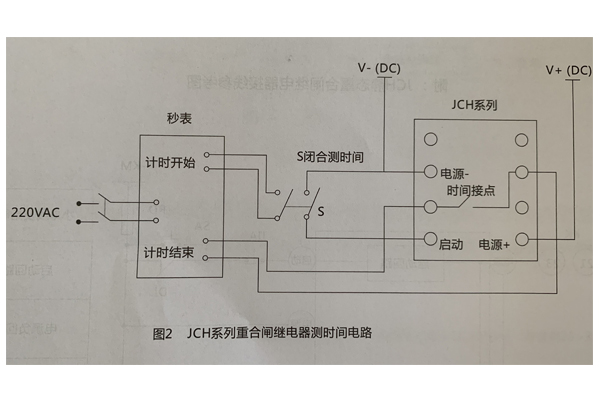 測(cè)時(shí)間電路