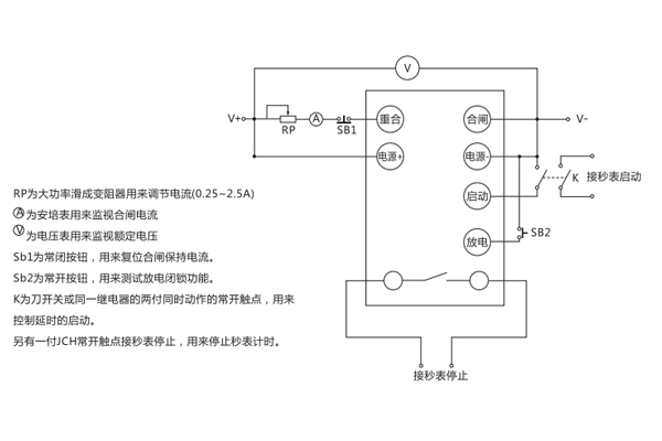 檢驗方法說明圖