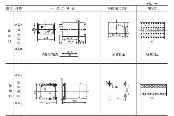 開孔尺寸