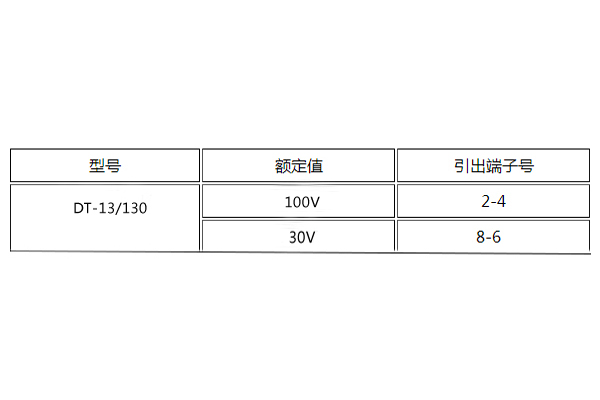 DT-13/130額定值圖