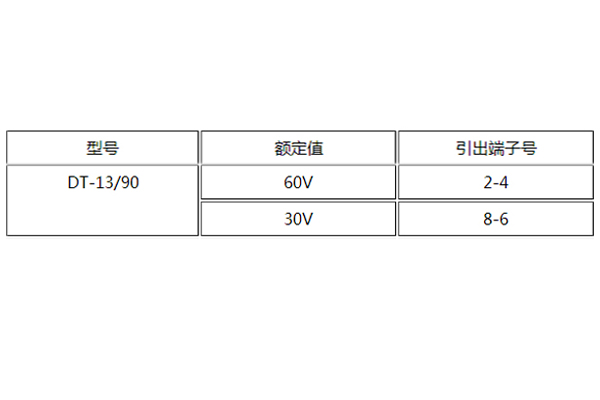 DT-13/90額定值圖