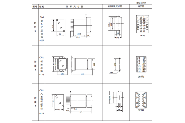 開孔尺寸