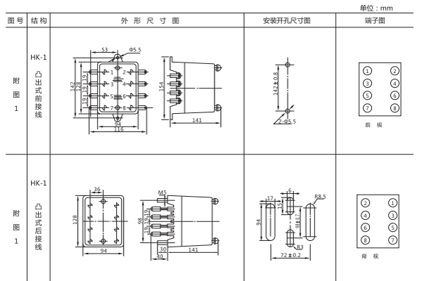 開(kāi)孔尺寸