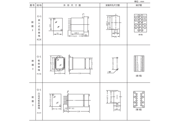 開(kāi)孔尺寸