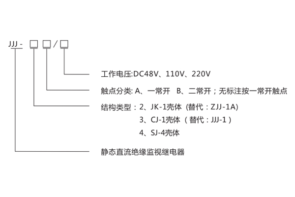 產(chǎn)品型號(hào)分類(lèi)及含義