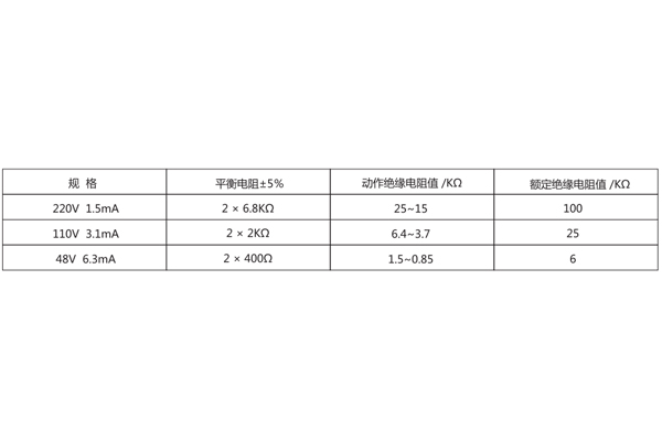 技術數(shù)據(jù)