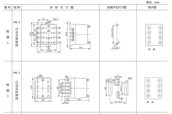 開(kāi)孔尺寸