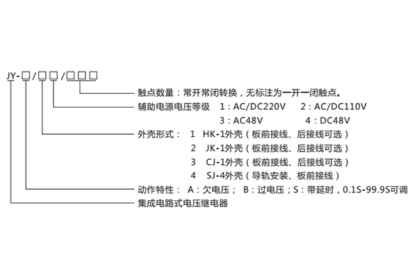 型號含義