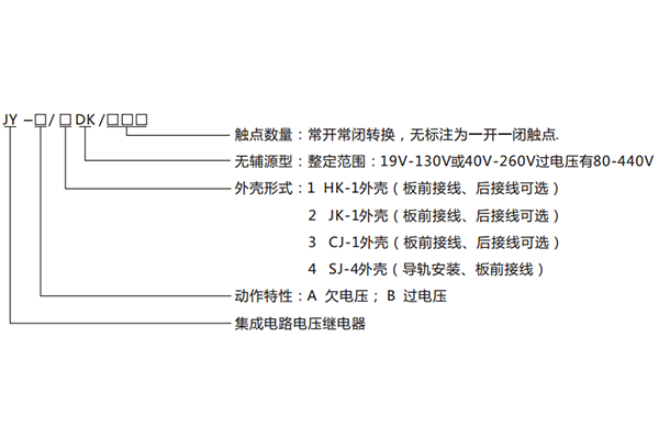 型號含義