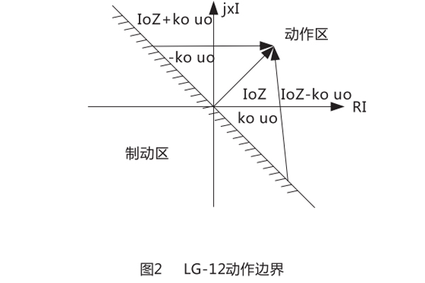 動(dòng)作邊界