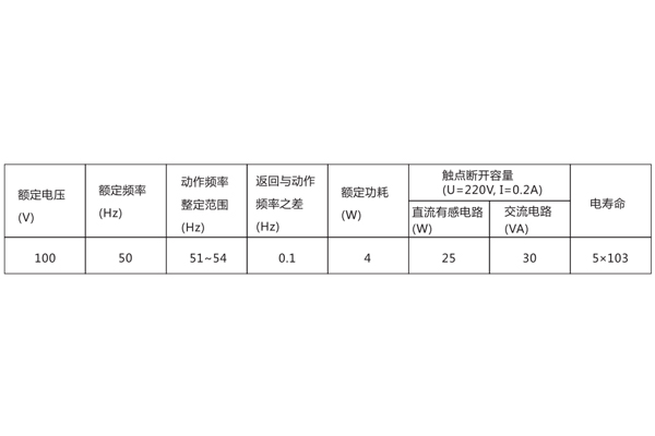 技術數據