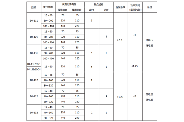 技術參數