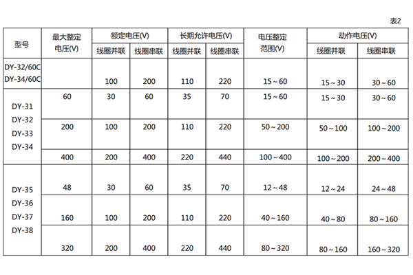 技術(shù)數(shù)據(jù)2.png