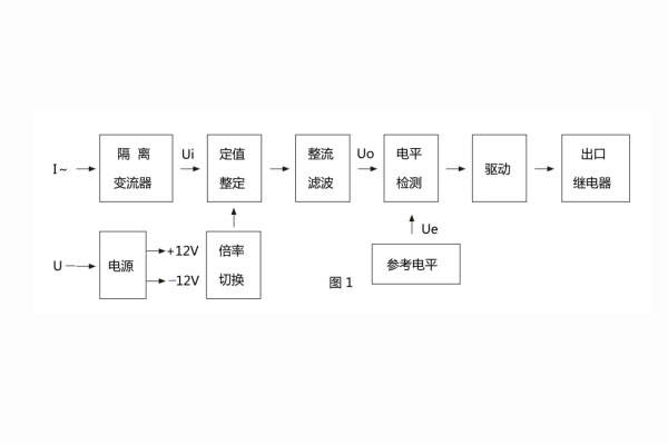 JL-13原理框架