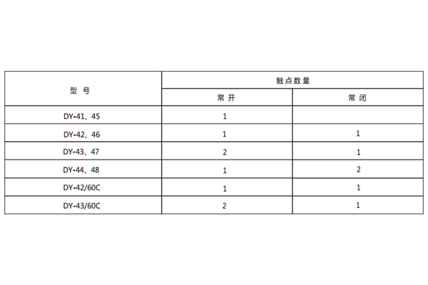 觸電數量