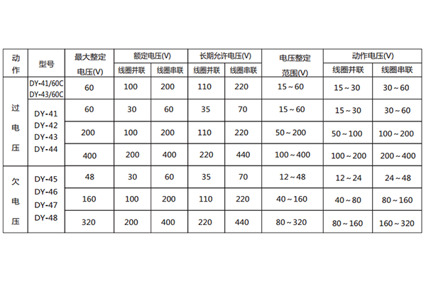 技術(shù)數(shù)據(jù)