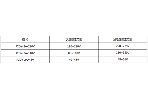 技術(shù)要求