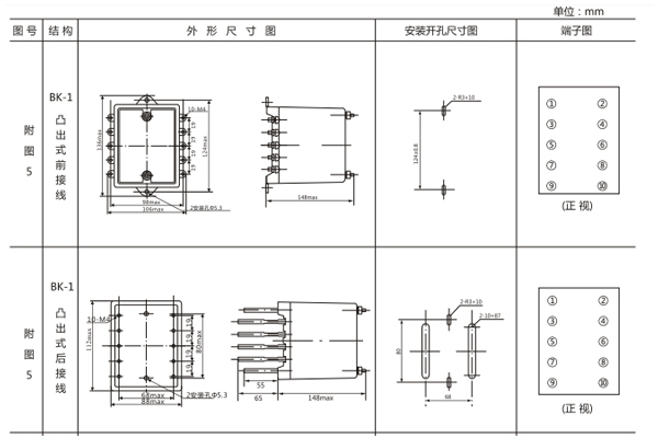 開(kāi)孔尺寸