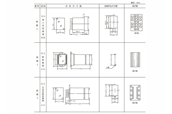 開(kāi)孔尺寸