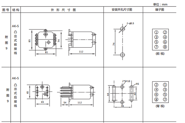 開(kāi)孔尺寸