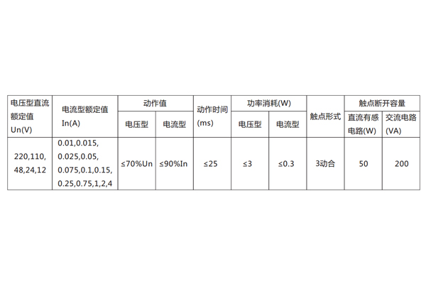 DX-8E信號繼電器主要技術(shù)數(shù)據(jù)見表。