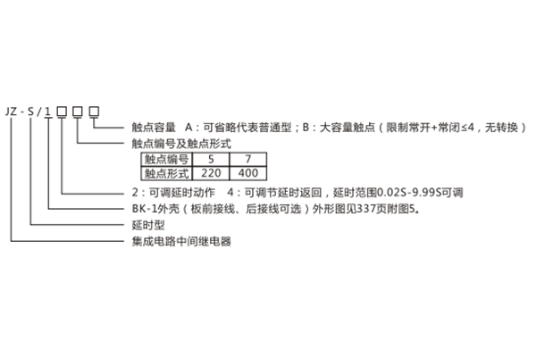 型號(hào)含義