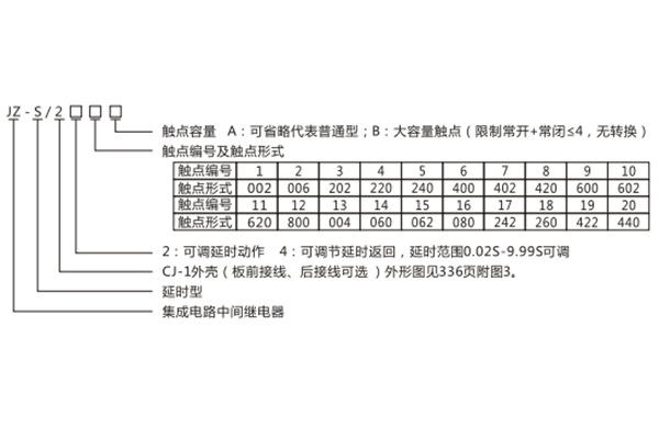 型號含義