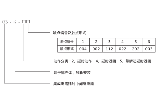 型號(hào)含義