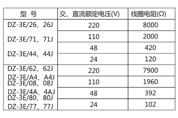 工作原理