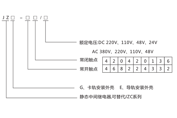 型號含義