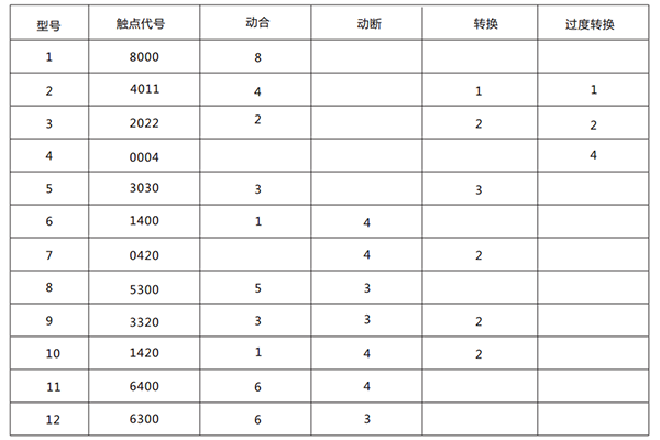 技術(shù)參數(shù)