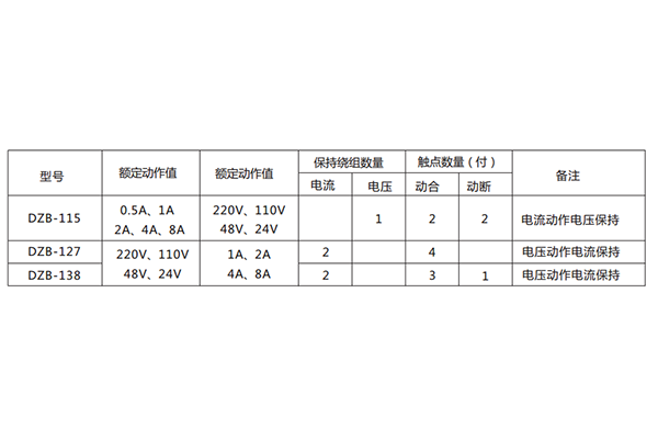 技術要求