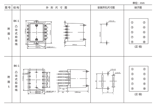 開孔尺寸