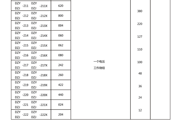 額定數(shù)據