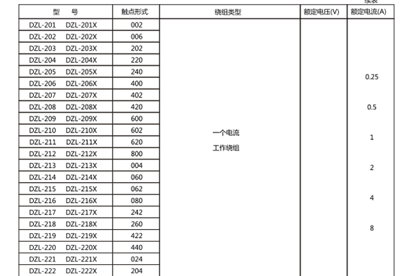 額定數據