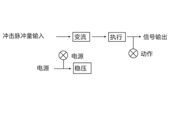 JCJ-B交流沖擊繼電器