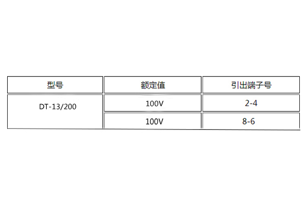 DT-13/200額定值圖